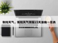 衡阳天气，衡阳天气预报15天准确一览表